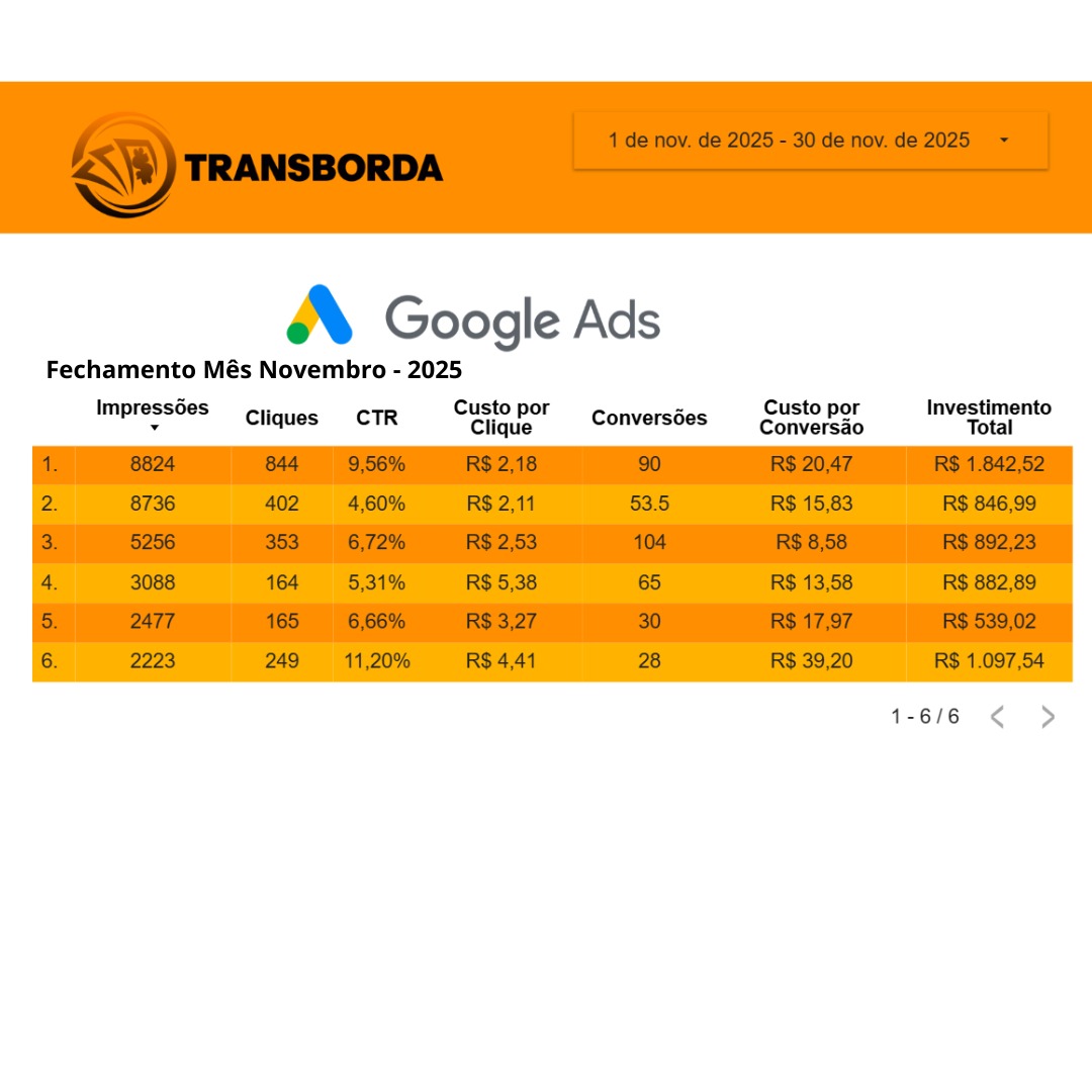 Relatório de performance Meta Ads